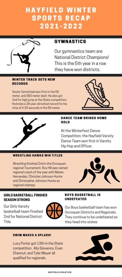 Winter sport recap