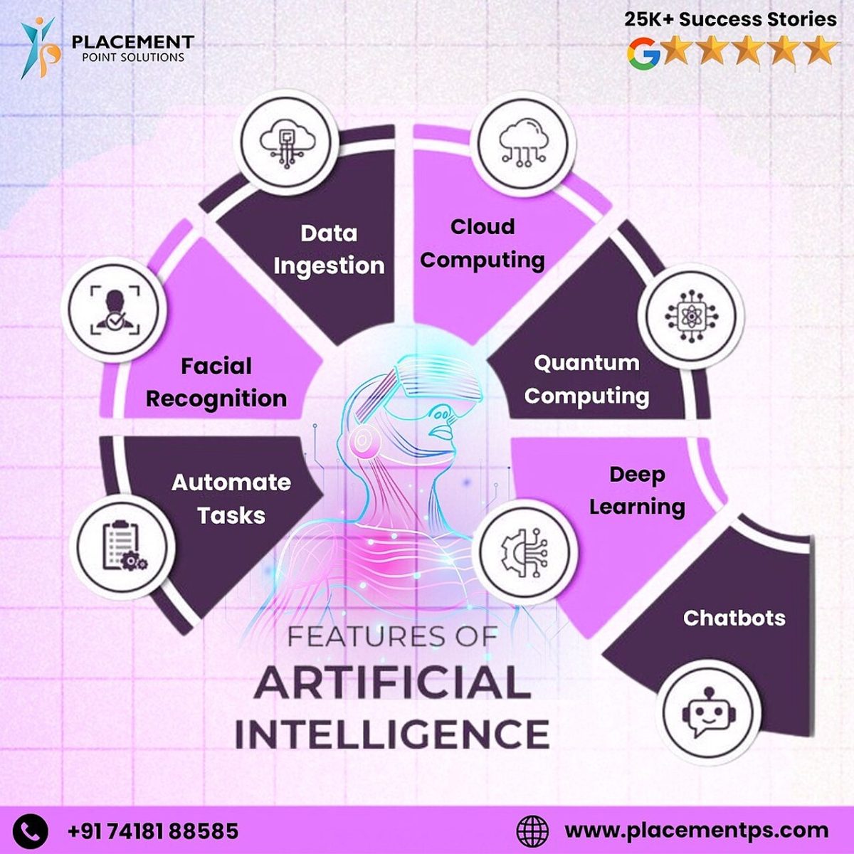 Features of AI 